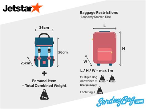 how much do jetstar charge for excess baggage|jetstar check in baggage price.